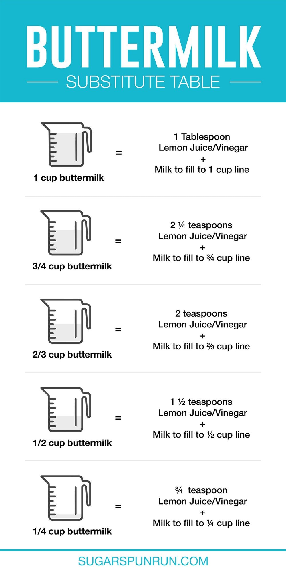 How Many Tablespoons in 1/4 Cup?